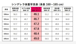 【最新】 身長 160 センチ 体重 最新出演情報まとめ #997