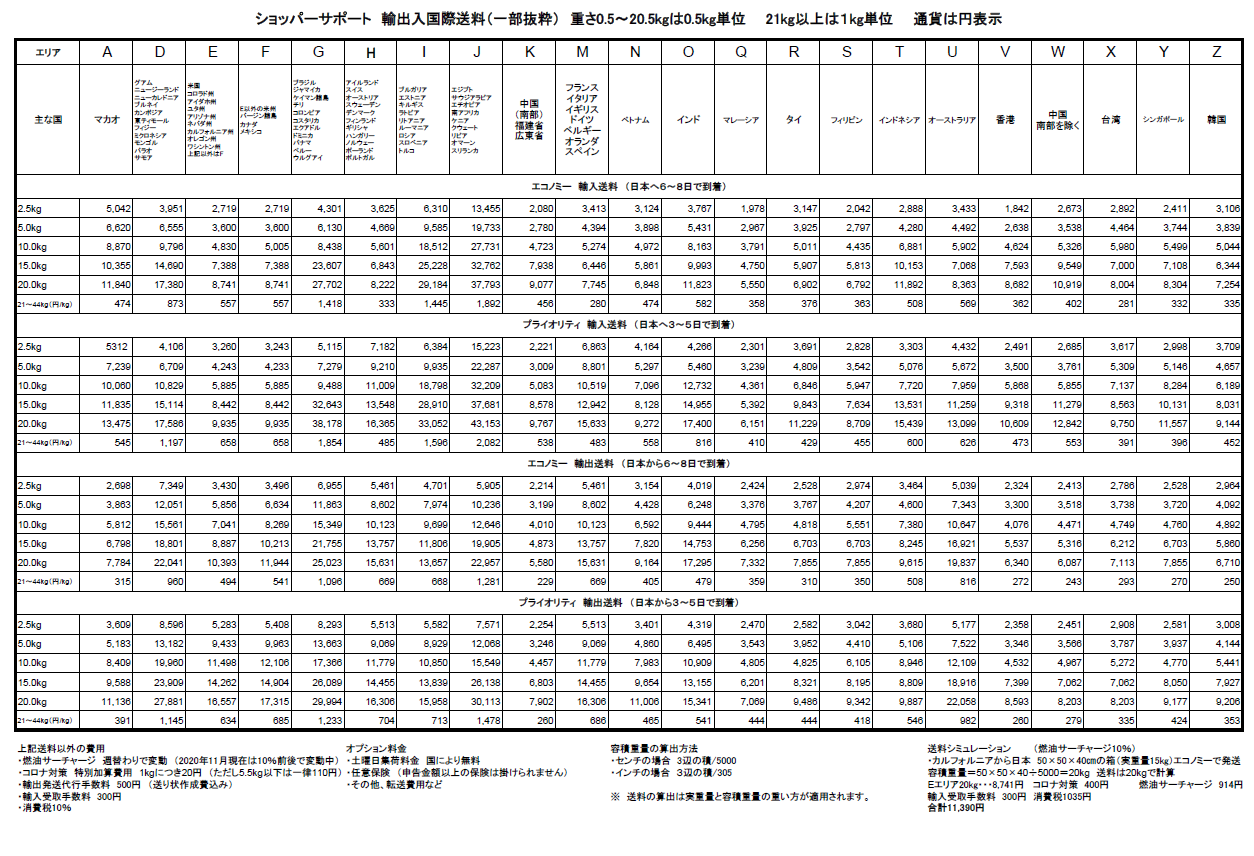 海外郵送料金を徹底比較！2026年最安の送り方と損しない発送術