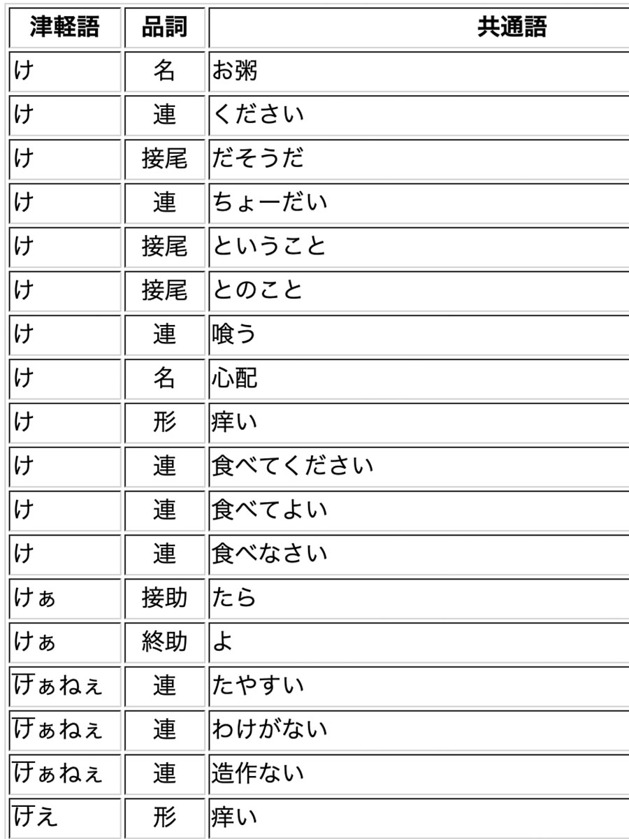 フランス語に激似？青森県の方言を徹底解剖！津軽・南部・下北の謎