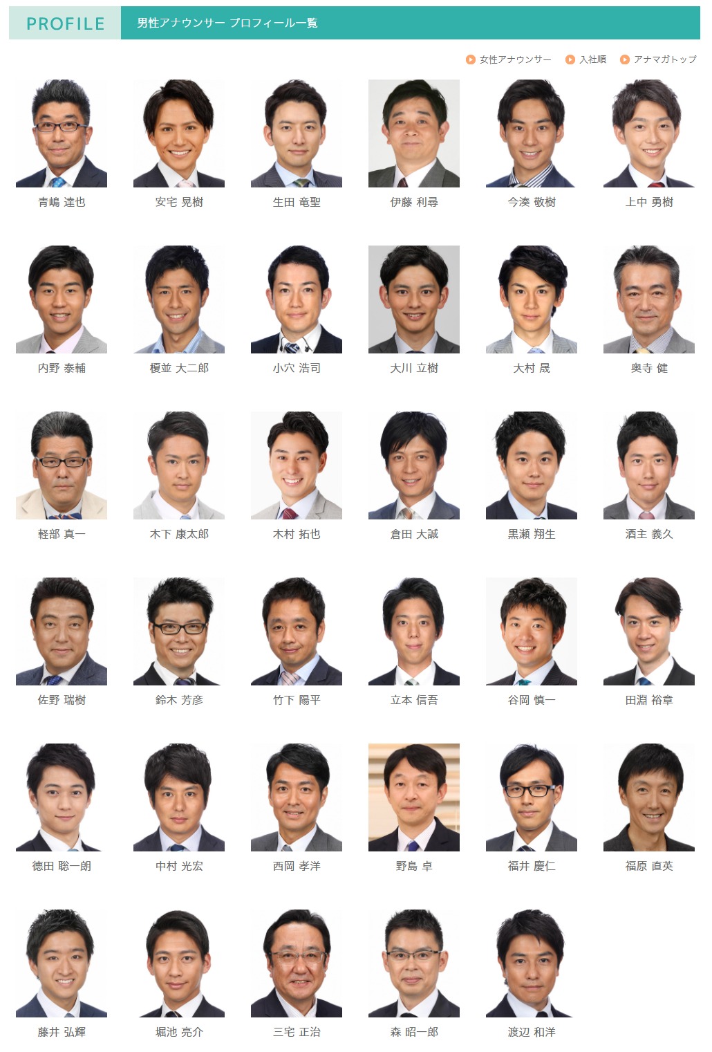 フジテレビ男性アナウンサー一覧【2026最新】役職と人気番付