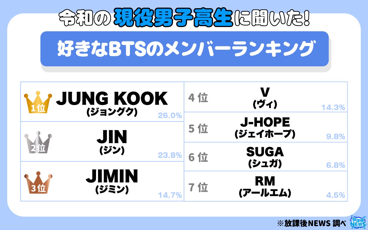 【2026最新】Bts人気ランキング！日本と世界の順位差と7人の魅力
