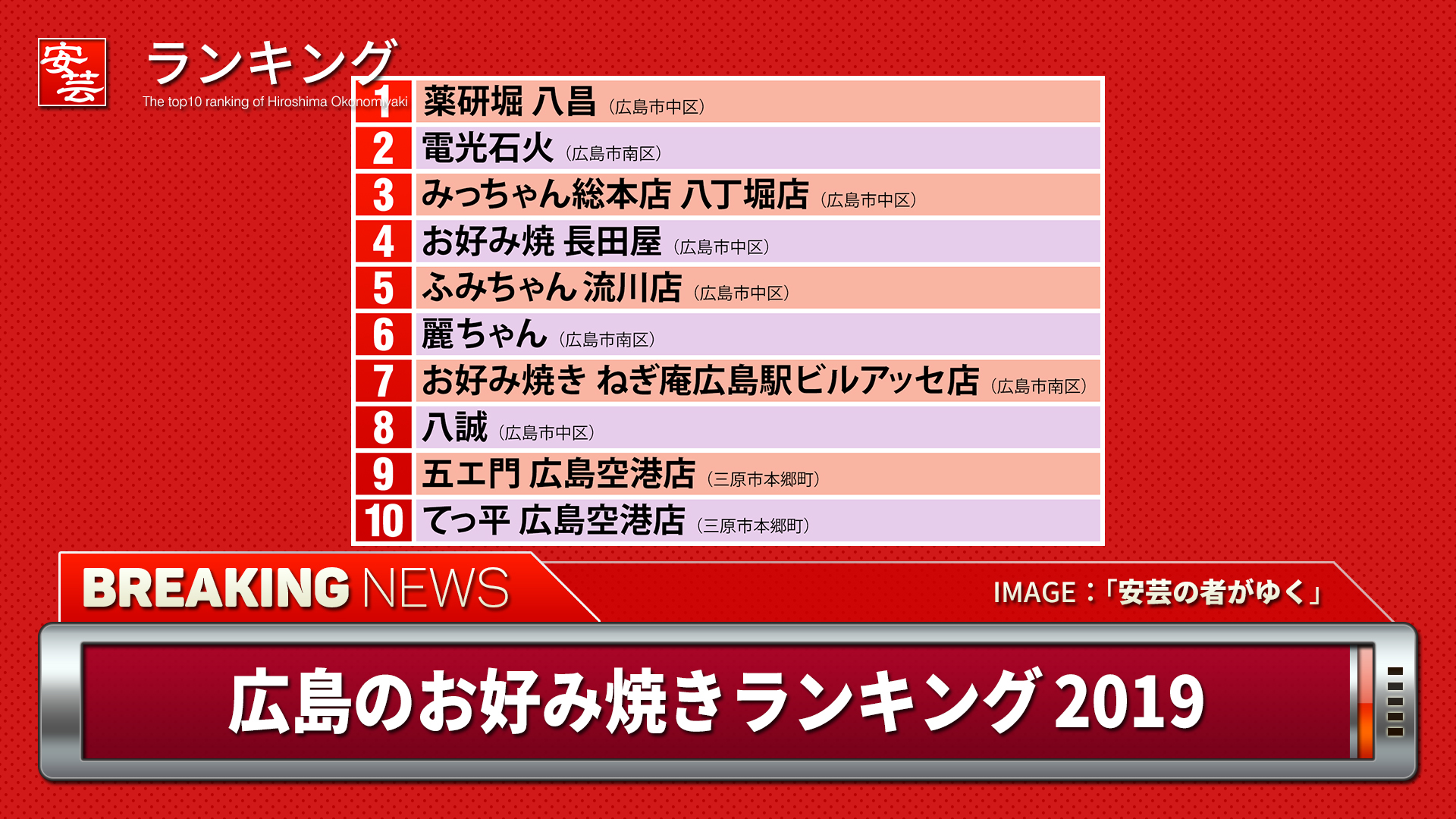 【2026】広島お好み焼き名店ランキング！地元民が選ぶ本物と穴場