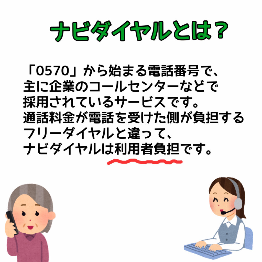 0570通話料はかけ放題対象外？高額請求の罠と損しない裏ワザを検証