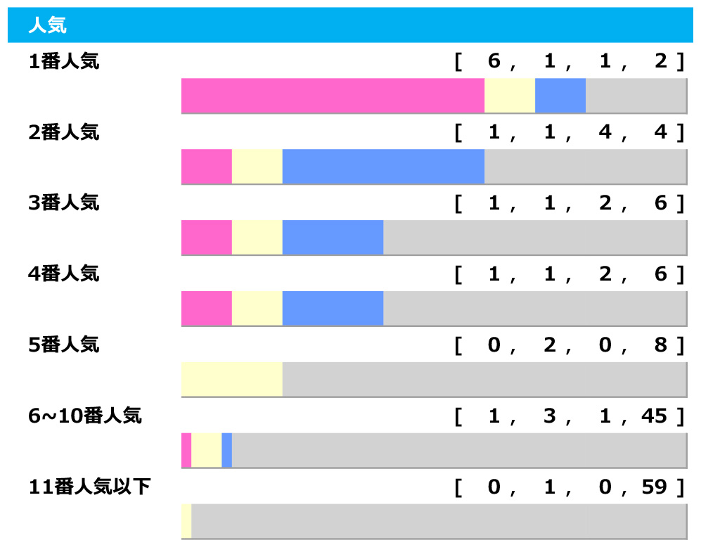 有馬記念の傾向を過去10年データで解析！枠順・脚質と波乱の法則
