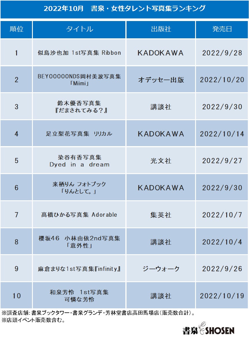女性写真集売上ランキング2026最新！歴代1位の真相と異例ヒットの裏側