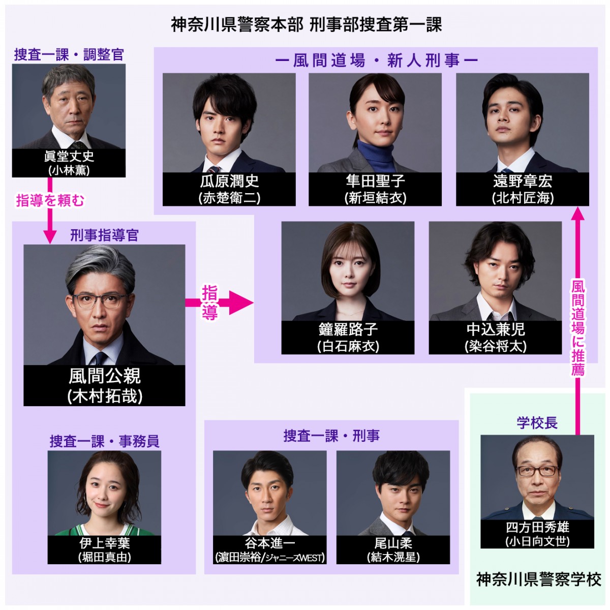 『教場0』キャスト相関図と犯人役一覧！木村拓哉と新人刑事5人の真相