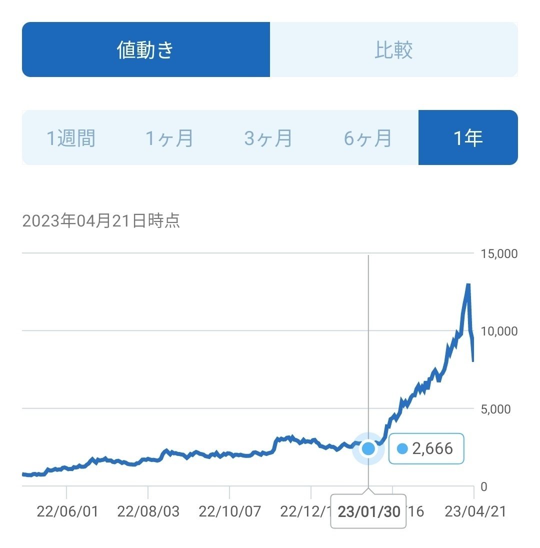 Abalance株価急落の真相と現在地｜決算延期とベトナム事業の行方