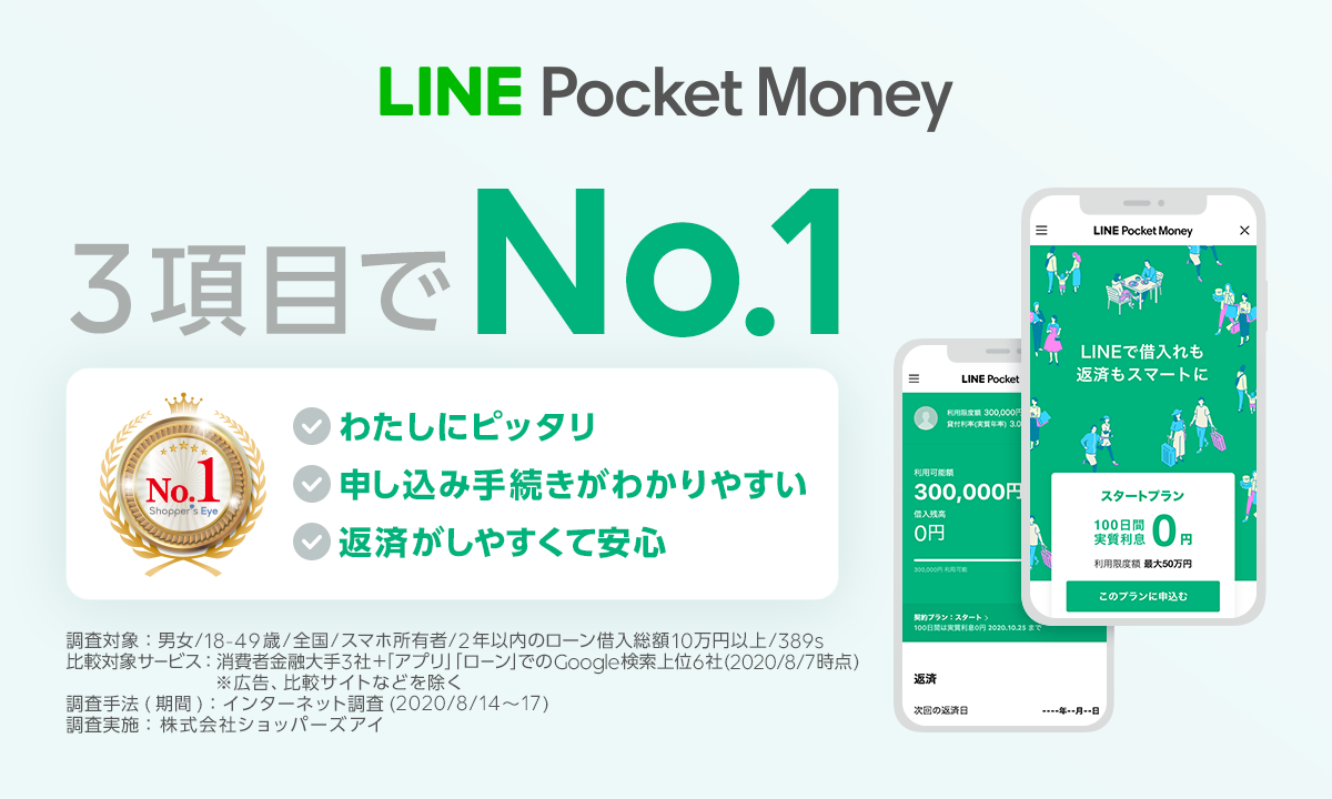 Lineポケットマネーの審査は厳しい？審査落ち理由と在籍確認の真相