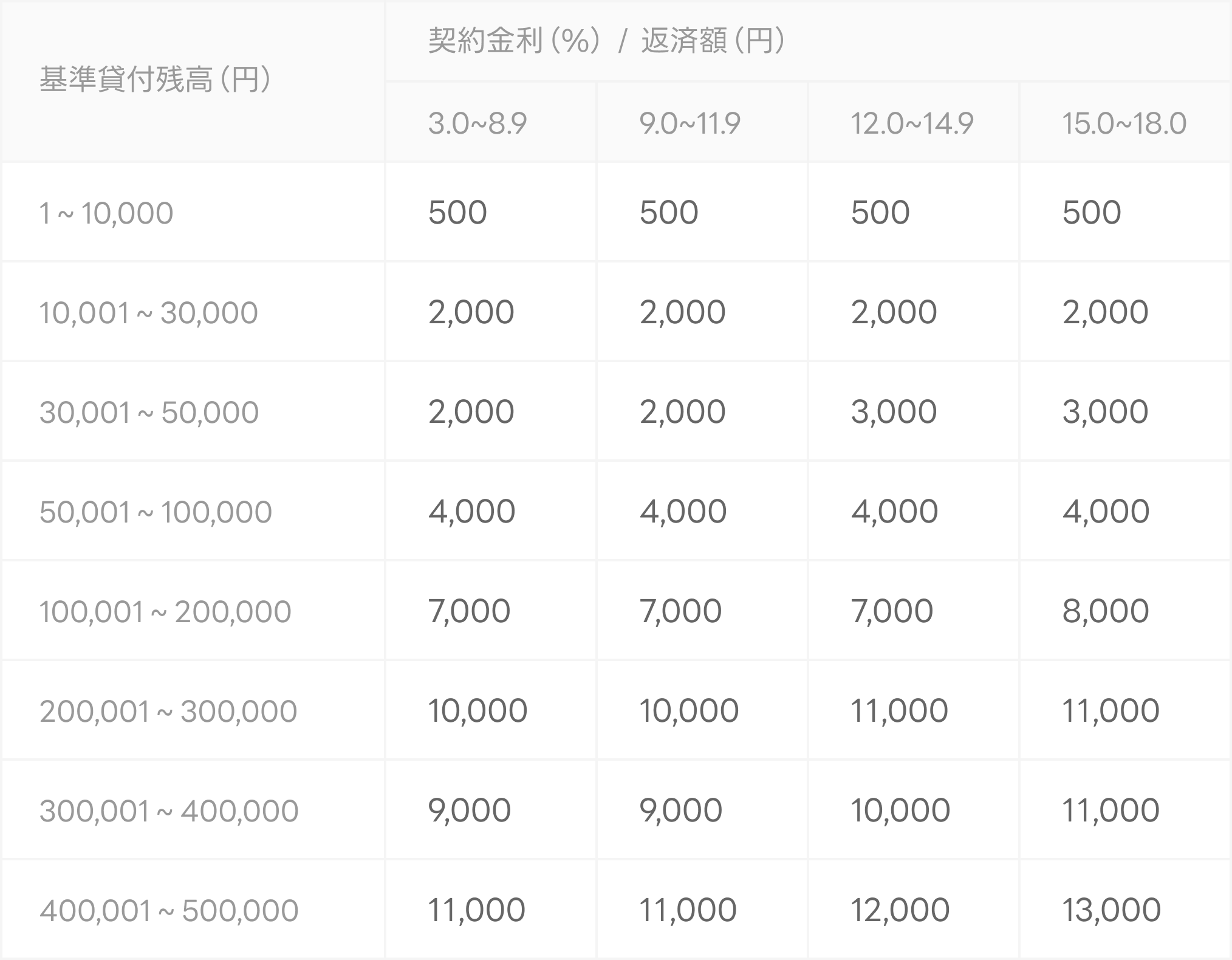 Lineポケットマネー審査の真相とやばい噂の正体をプロが徹底解剖
