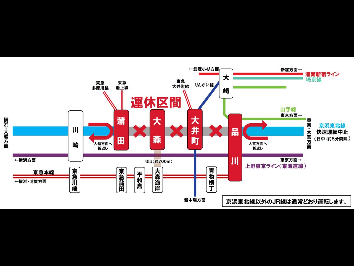 大井町から蒲田の移動はどれがベスト？所要時間・運賃・終電を徹底比較