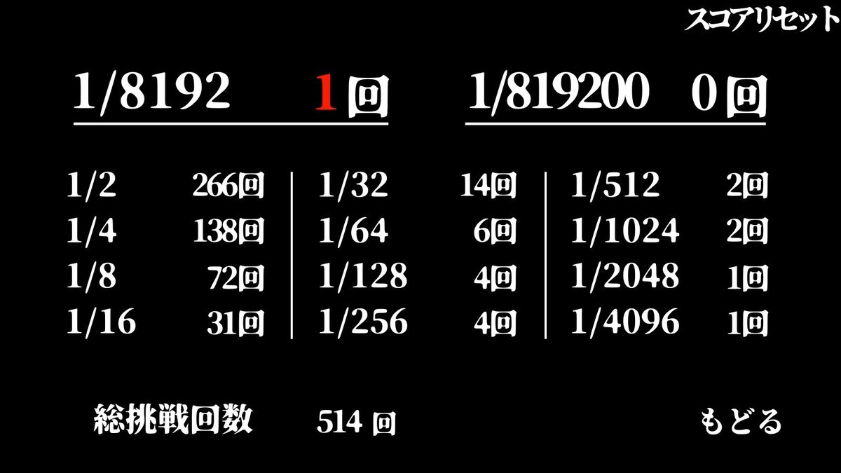 8192分の1ゲーム攻略｜なぜ当たらない？最短クリアの裏技を徹底解説