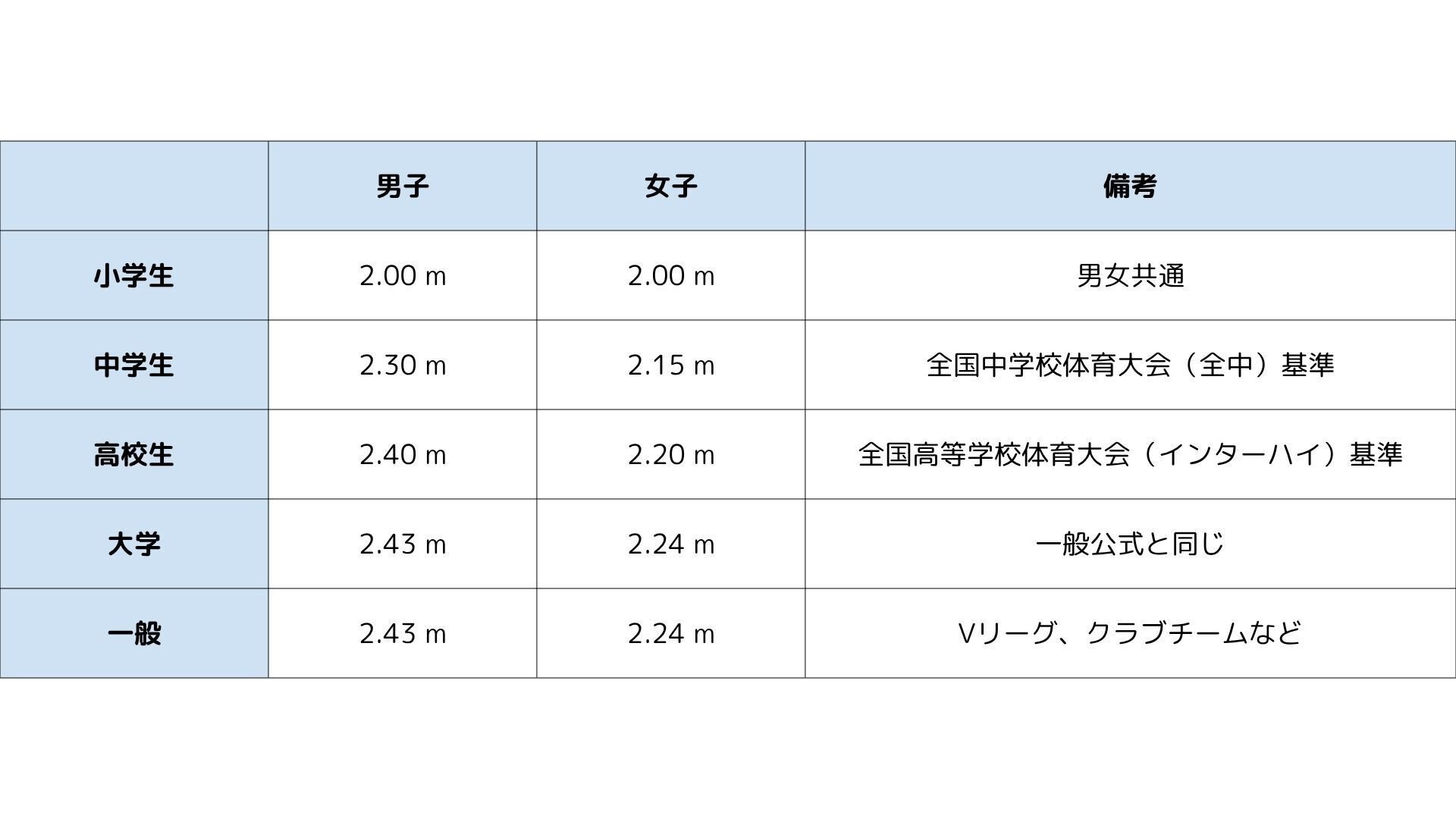 男子バレーのネット高さを完全解説！一般2.43M規格と年代別比較