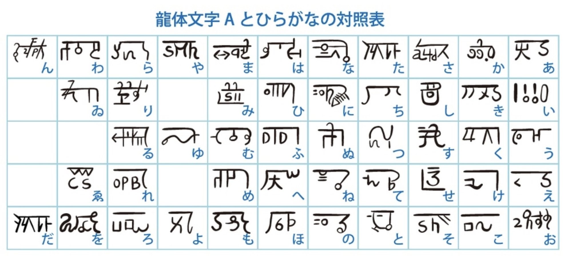 龍体文字の驚きの効果と正しい書き方！Ng行動や危険性の真相