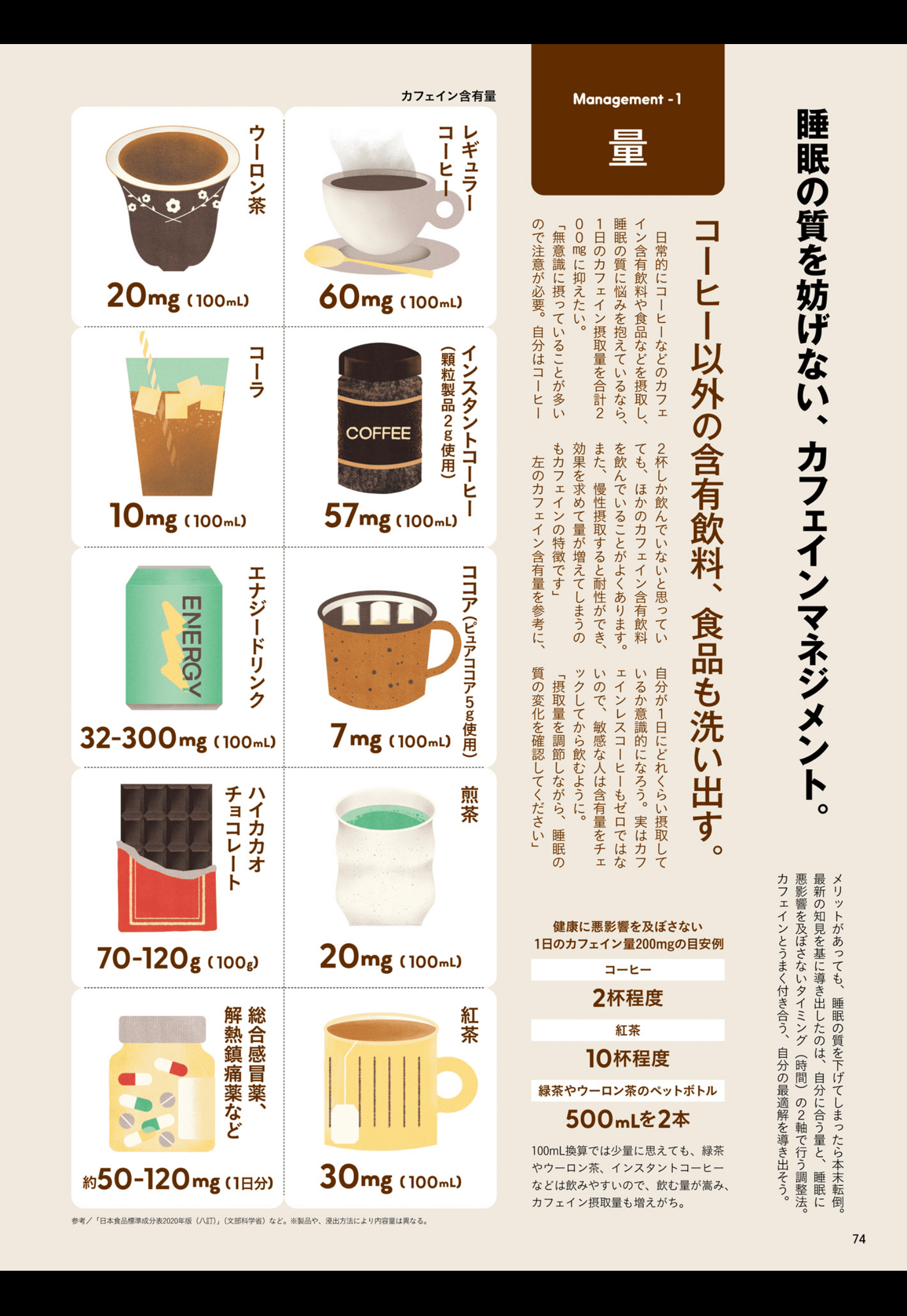 コーヒー1杯のカフェイン量は何Mg？ドリップ差と安全な上限値
