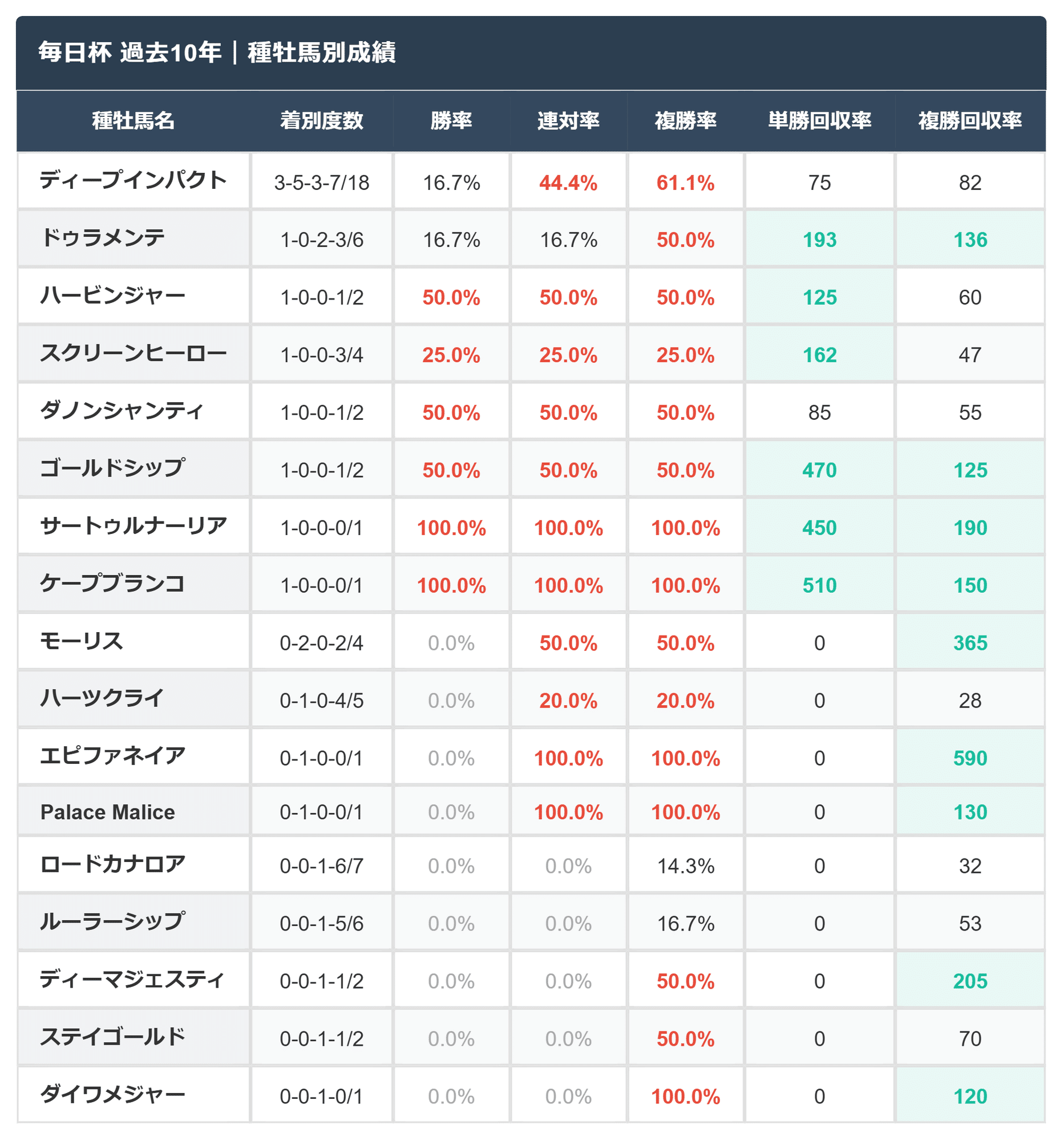 毎日杯の過去データ徹底解剖！歴代勝ち馬の法則と激走穴馬の条件