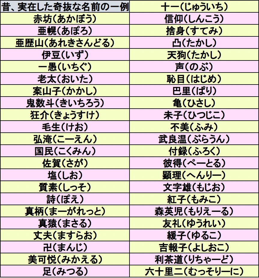 実在キラキラネーム一覧と戸籍法改正の制限｜読めない名前と改名の真相