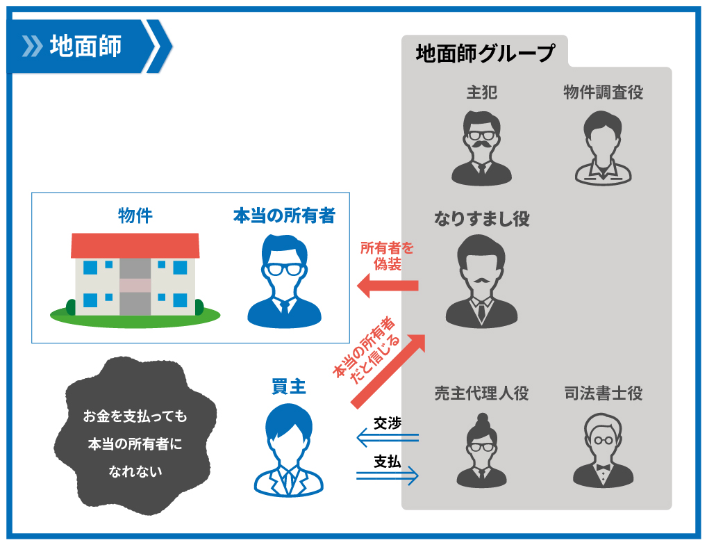 地面師とは何者か？積水ハウス事件の真相と巧妙な手口を徹底解明