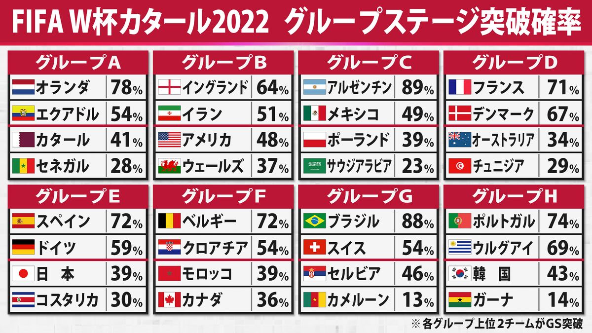 2026年サッカーW杯優勝候補を徹底分析！最新オッズと日本の勝機