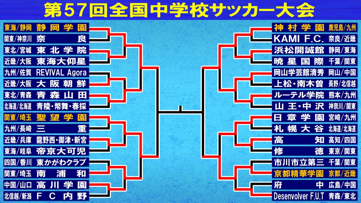 全中サッカー2026激変の真相！クラブ参入で変わる勢力図と波乱