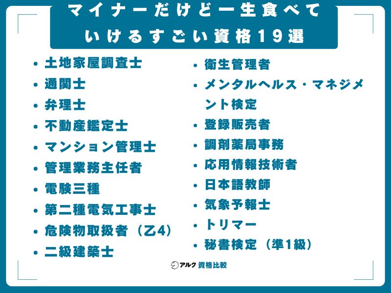 【必見】 マイナー だけど 一生 食べ て いける すごい 資格 19 本 ファン必見の最新情報 #849