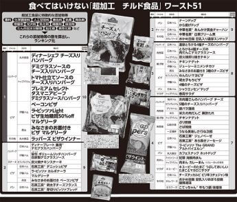 【話題】 食べ て は いけない 超 加工 食品 実名 リスト 最新写真集＆動画まとめ #664
