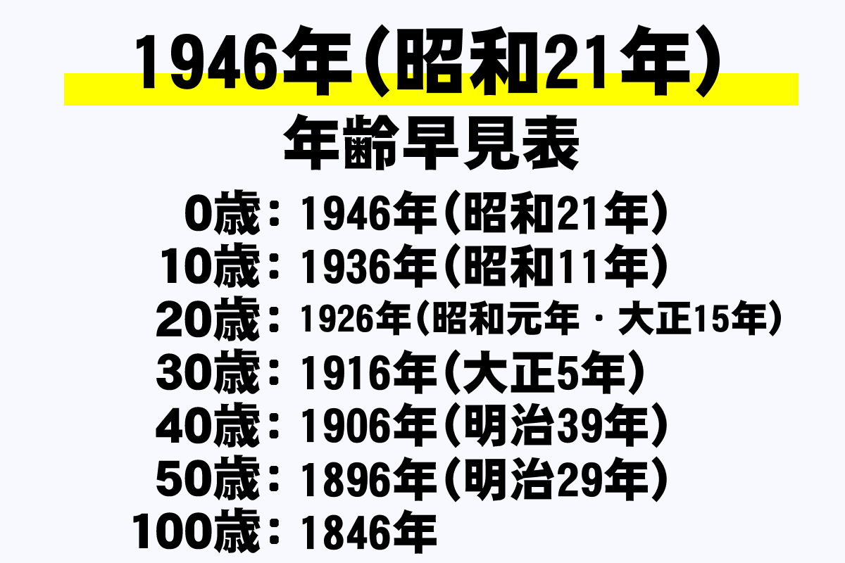 1946年生まれは2026年で何歳？傘寿80歳のお祝いと歴史