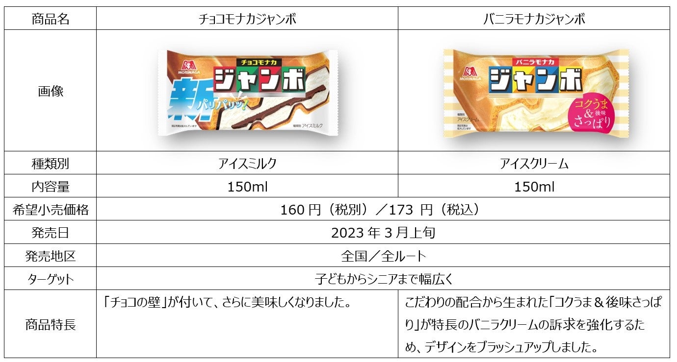 チョコモナカジャンボのカロリーは高い？太る理由と罪悪感ゼロの食べ方