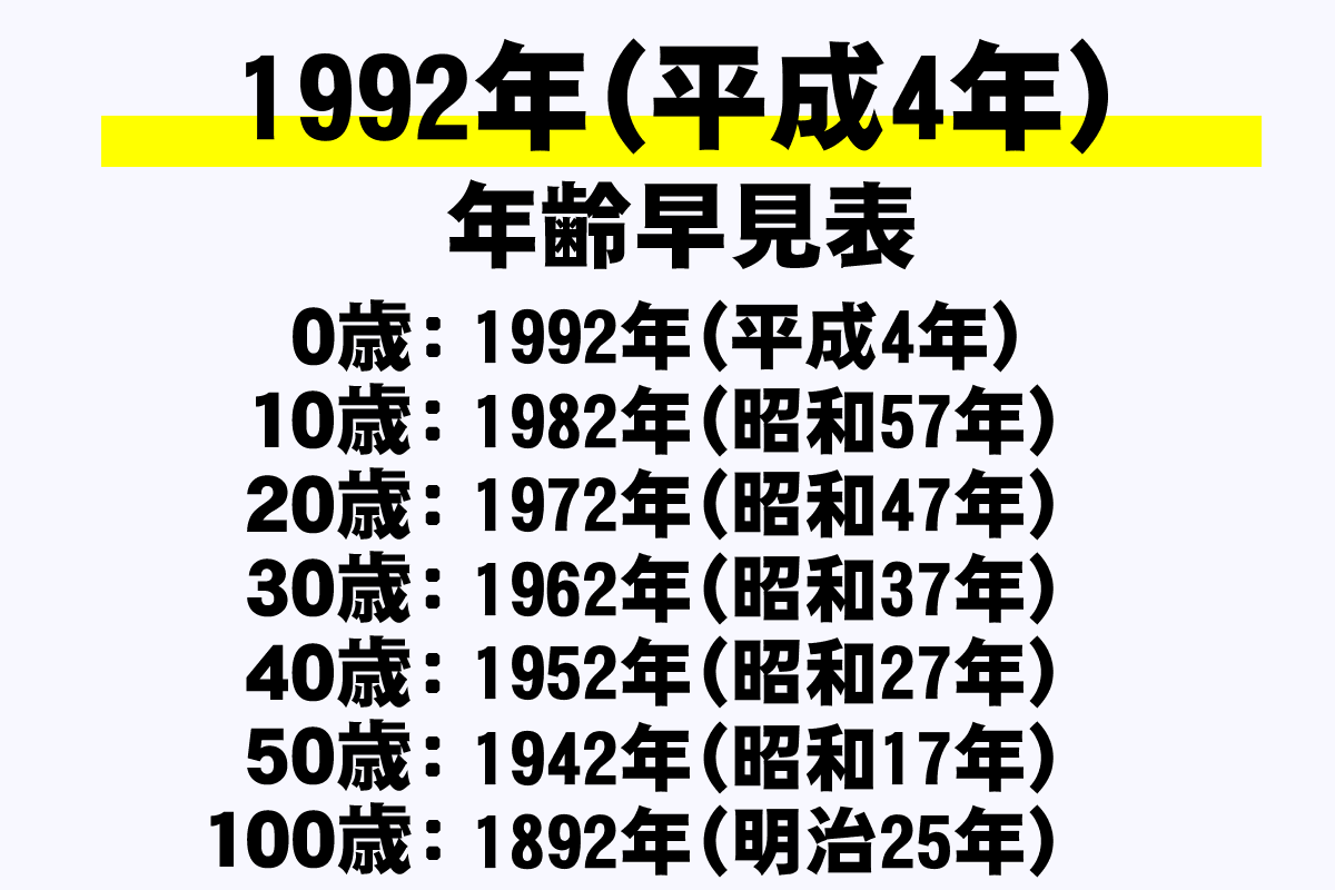 【2026年最新】1992年生まれは何歳？平成4年・申年の早見表と厄年