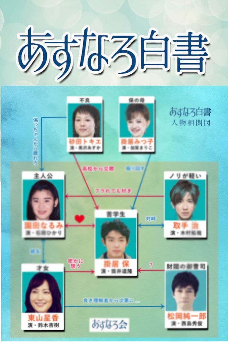 あすなろ白書の相関図を徹底解剖！三角関係の結末とキャストの現在