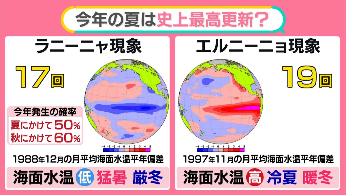 2026年の夏はどうなる？猛暑の真相とイベント・節約対策を徹底追跡
