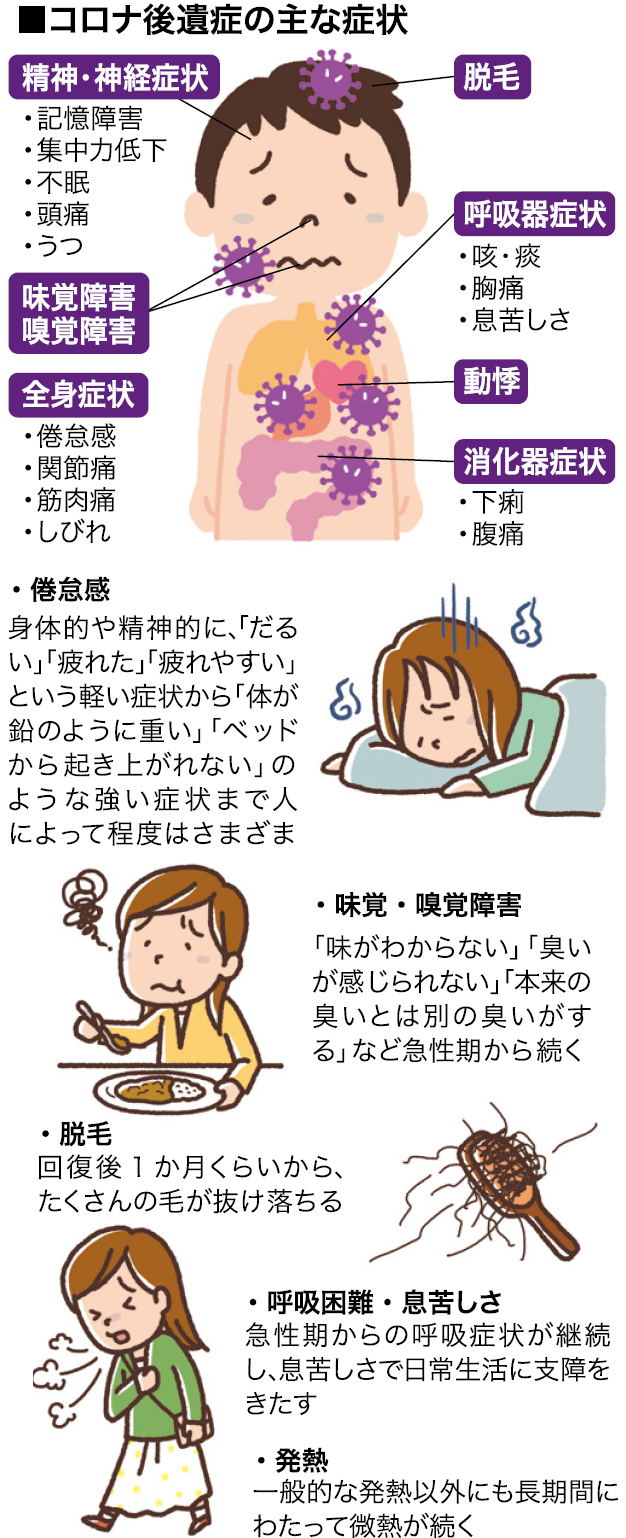 コロナ後遺症の味覚障害、なぜ治らない？最新研究が示す回復の真相