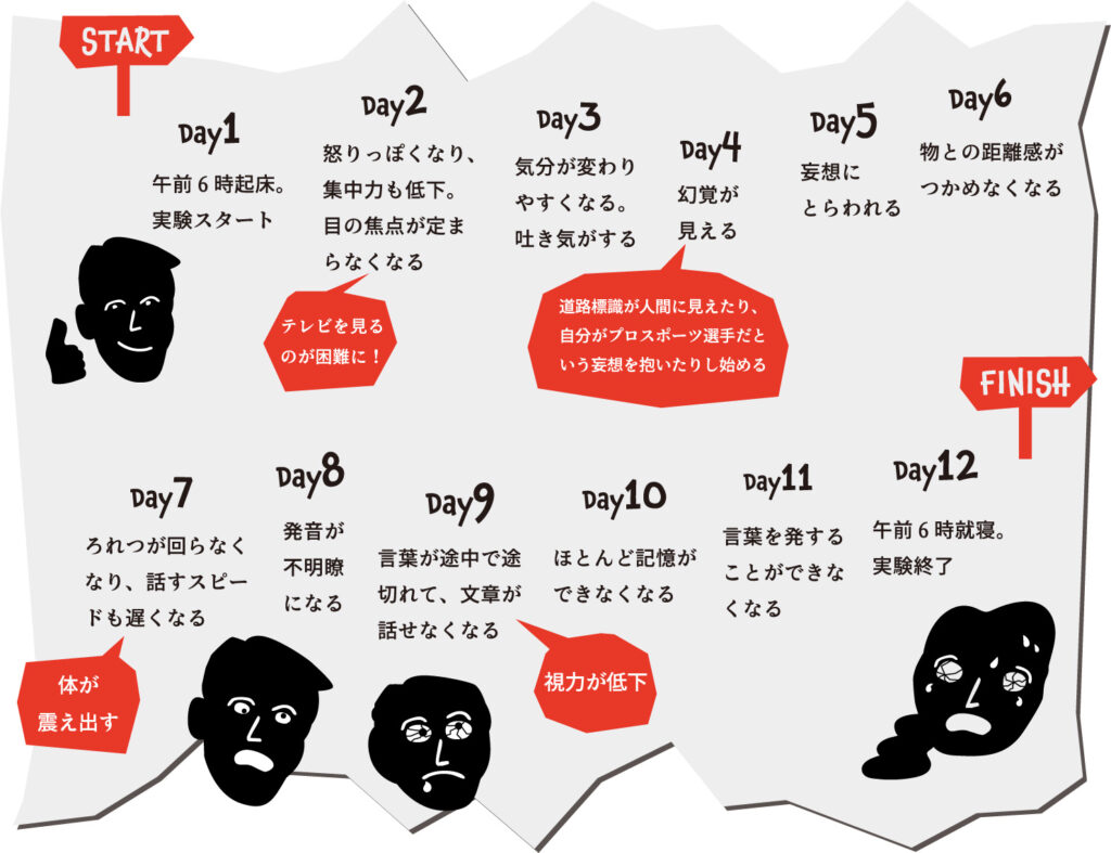 ランディガードナーの現在と不眠症の真相｜11日間断眠の代償