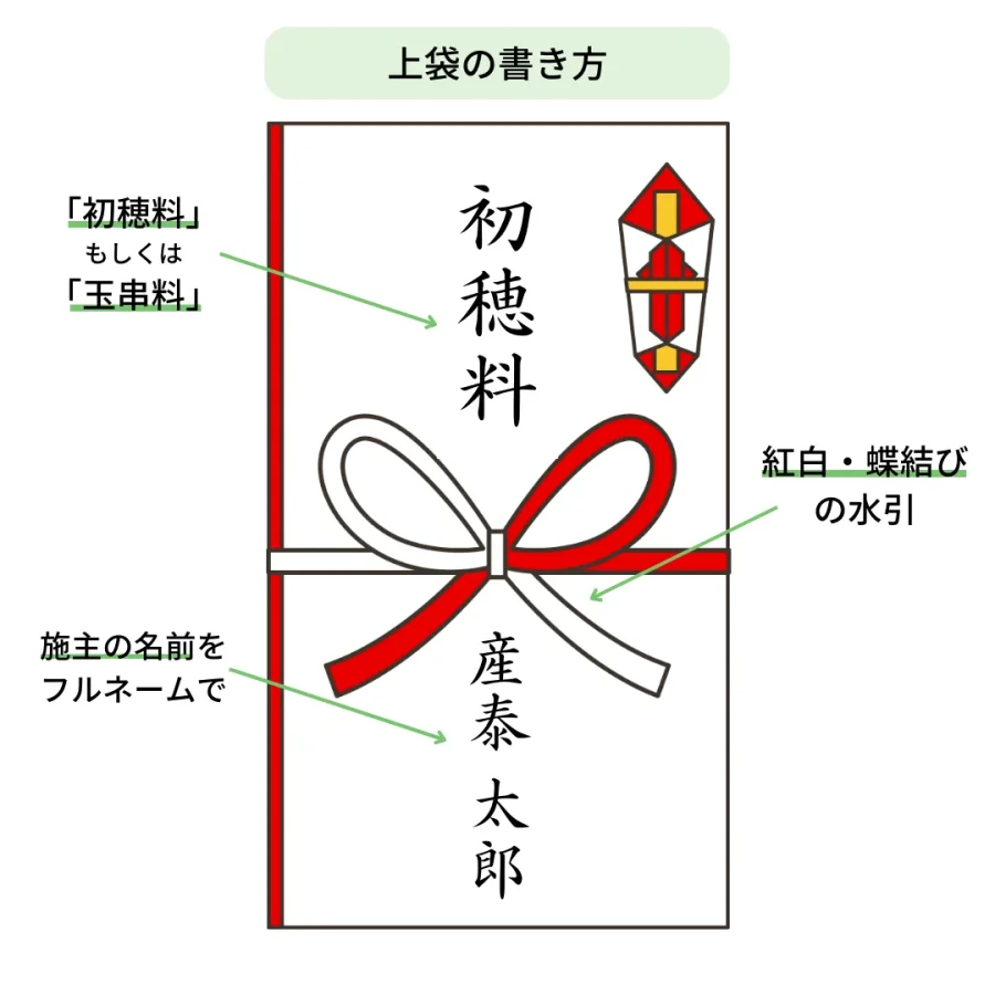 【2026年版】地鎮祭の初穂料の書き方完全解説！のし袋マナーと相場