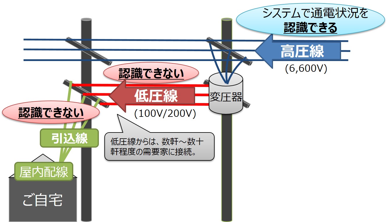 東北電力エリアの停電原因と真相｜復旧見込みと最新被害状況