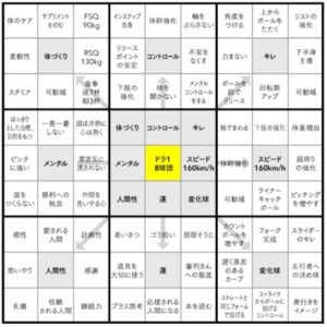 【噂】 大谷 翔平 目標 シート 公式インスタ・X最新情報 #776