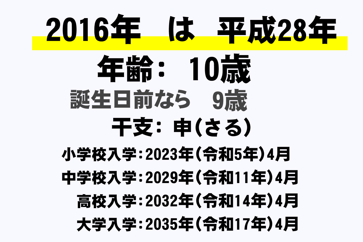 【2026年最新】2016年生まれは何歳？学年・早見表と成長の節目まとめ