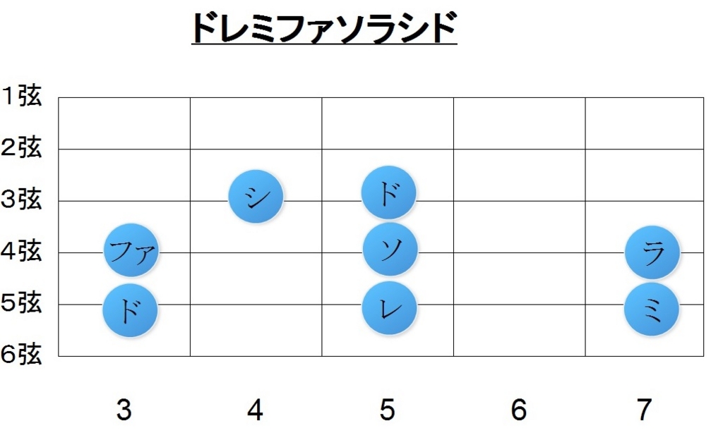 ギターのドレミは丸暗記不要！2026年最新・指板の音配置攻略法