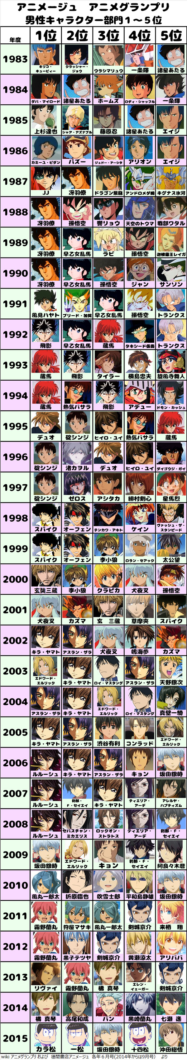 世界で最も有名なキャラクター決定戦！経済効果と人気の真相2026