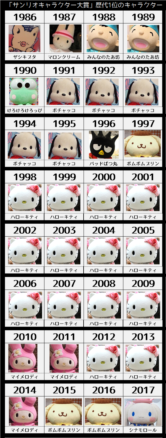 歴代サンリオキャラクター一覧！70年代名作から2026年最新まで徹底網羅