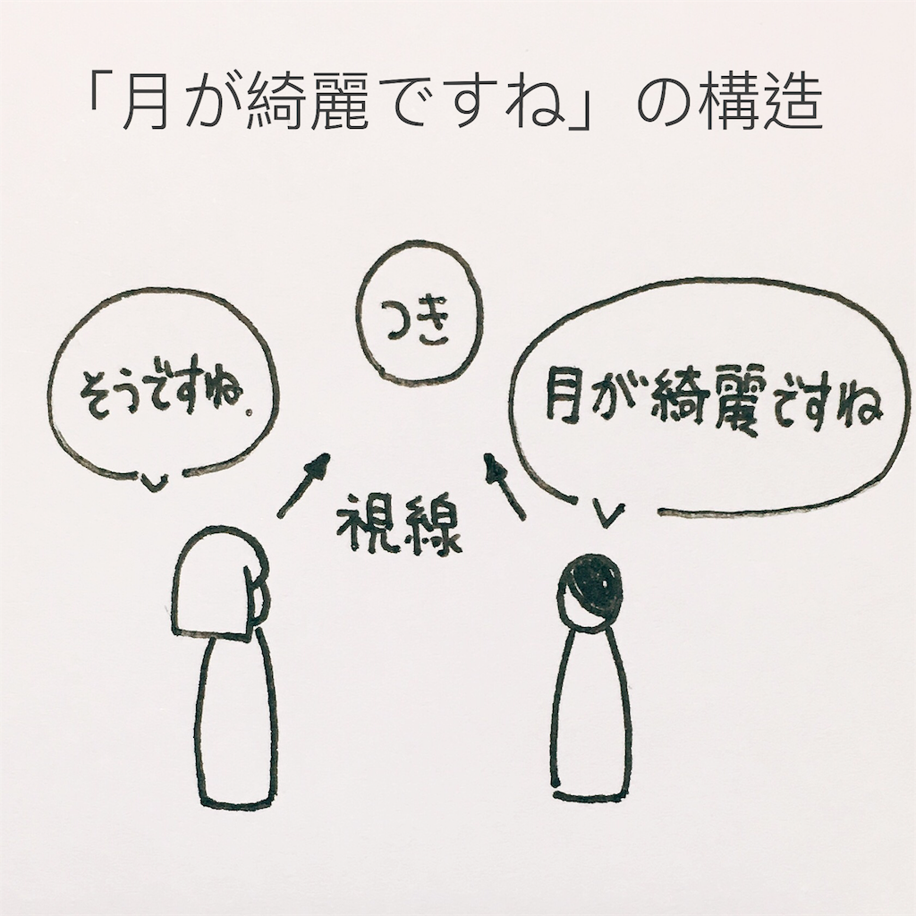 「月が綺麗ですね」夏目漱石の逸話は嘘？真相と粋な返し方を徹底検証