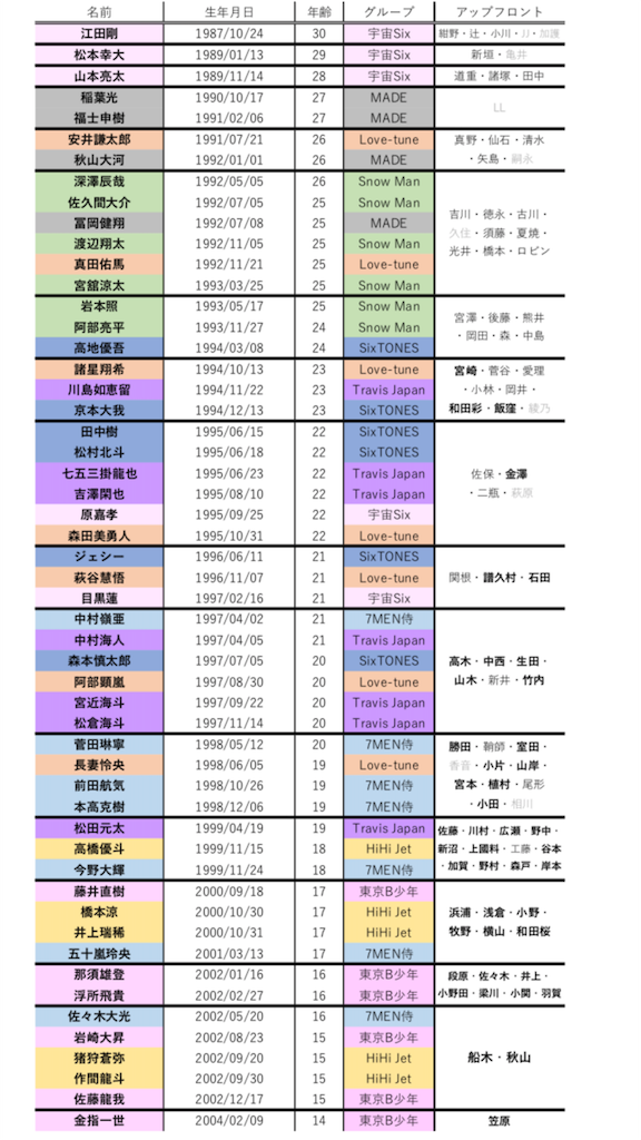 ジャニーズ入所順と同期一覧【2026最新】意外な先輩後輩と年表総まとめ