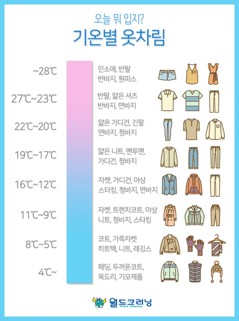 気温別の服装、本当に正解できてる？プロが教える完全攻略ガイド