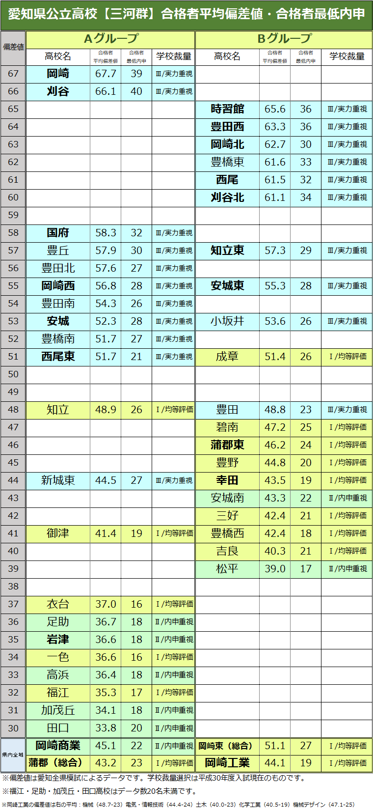 【2026最新】愛知県高校偏差値と合格ボーダー！中高一貫化の衝撃