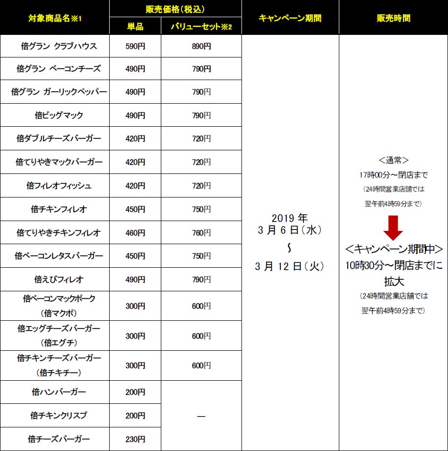 夜マックは何時から？販売時間ルールと倍バーガー・ポテナゲ徹底攻略