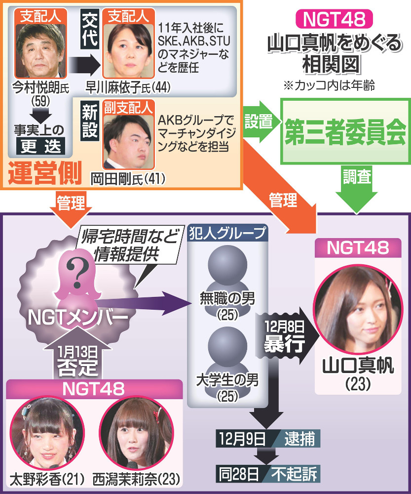 Ngt48事件の真相と闇｜発覚から裁判の結末、山口真帆の現在まで