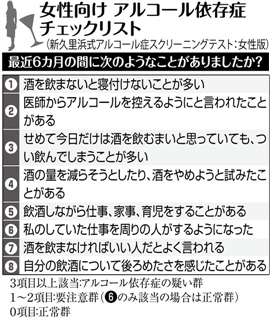 【経歴】 アルコール 依存 症 チェック 話題のSns投稿まとめ 2026 #983