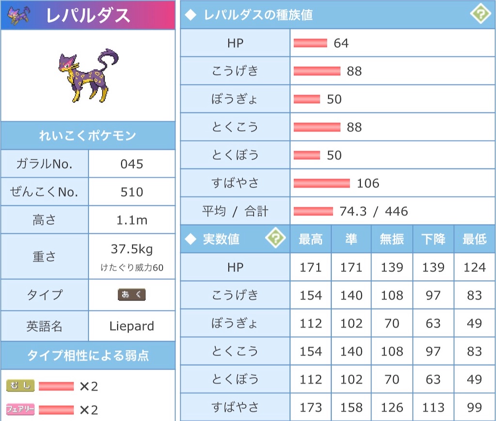 レパルダス育成論決定版！いたずらごころで制す起点作成と害悪の真相