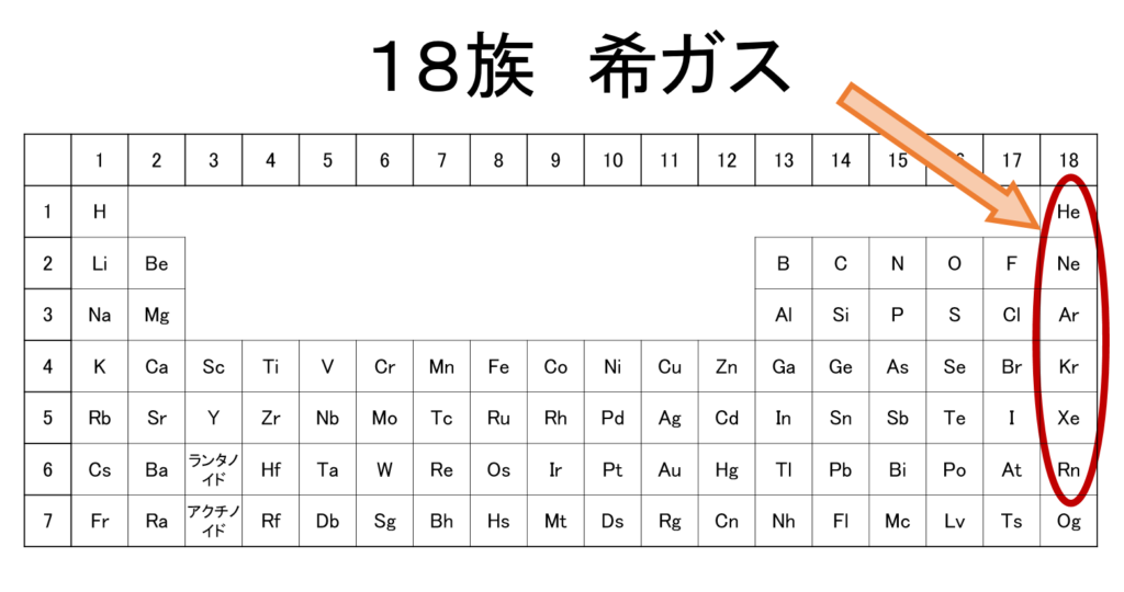 希ガスとは？なぜ反応しない？電子配置の秘密から半導体産業の利用まで