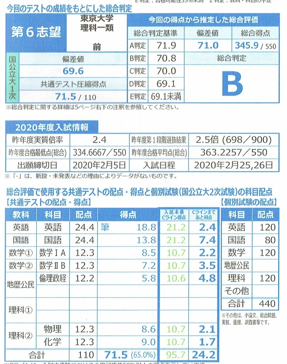 市ヶ尾高校の偏差値と合格ボーダー2026｜倍率高止まりの真相と進学実績