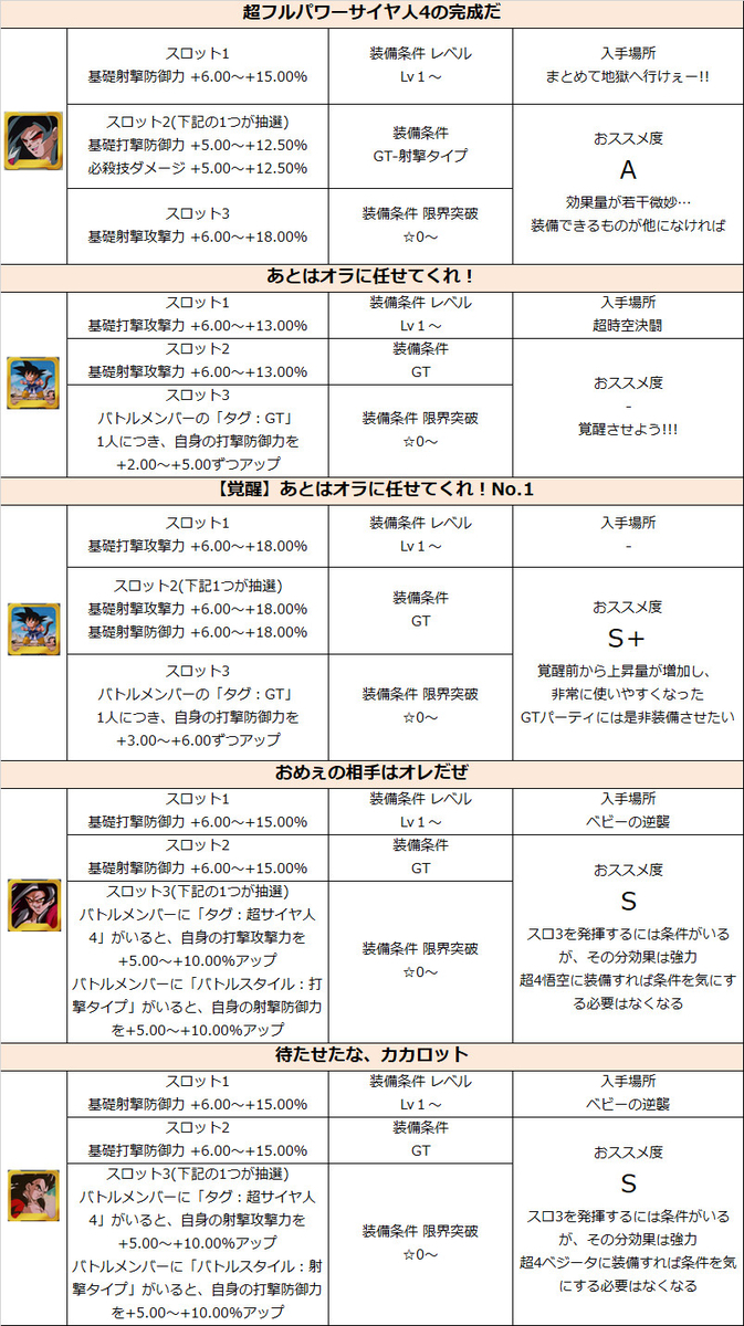 【2026最新】レジェンズ最強フラグメントランキングと神ランク厳選術